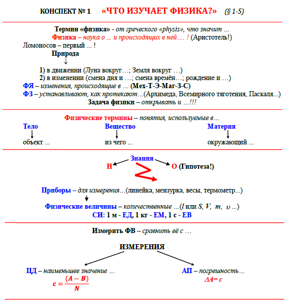 Конспект седьмой класс. Опорный конспект физика 7 класс механическое движение. Физика 7 класс конспекты. Опорные конспекты физика относительность движения. Физика 7 опорные конспекты.