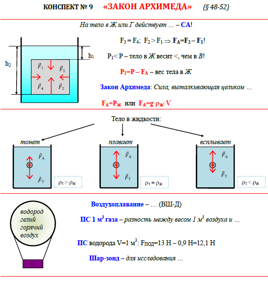 Конспект закон. Конспект по физике 7 класс опорный конспект. Опорный конспект сила 7 класс физика. Опорные конспекты по физике 7 класс. Опорные конспекты 7 класс физика.