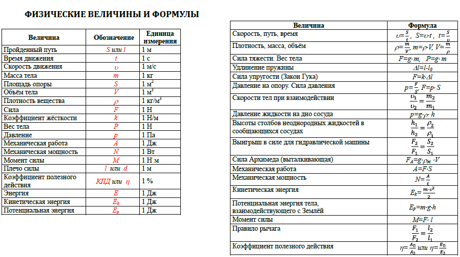 Основные формулы оптики. Опорные конспекты физика 7 класс. Все конспекты по физике 7 класс. Красивый конспект по физике 7 класс. Конспекты по физике 7 класс для учителей.