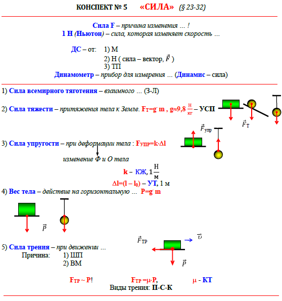 Конспект 7